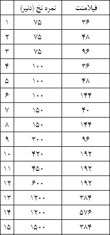 DTY2-farsi.jpg