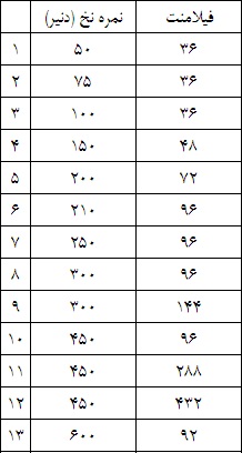 FDY2-farsi.jpg