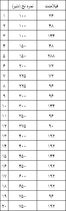 POY2-farsi.jpg