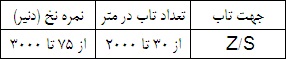 TFY2-farsi.jpg